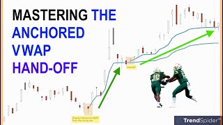 Mastering the Anchored VWAP HandOff plus the VWAP Pinch [upl. by Kelam338]