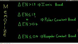 Chem143 Electronegativity [upl. by Anitra]