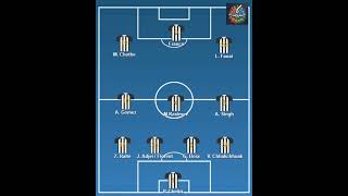 Mohammedan SC Vs Kerala Blasters  Mohammedan SC Lineup for Todays Match vs Kerala Blasters ISL [upl. by Druce]