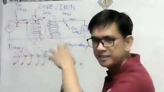 Whats are Hysteresis Loss and Eddy Current Loss [upl. by Sira]