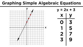 Graphing in Algebra Ordered Pairs and the Coordinate Plane [upl. by Honeywell]