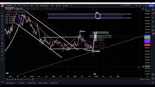 DGB  MASSIVE 10X SLEEPER  DGB TECHNICAL ANALYSIS [upl. by Ahsille]