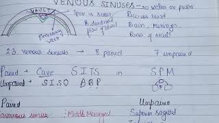 Cavernous sinus simplest explaination in one page ✌️✌️ BDCSIMPLIFIED [upl. by Ecienal563]
