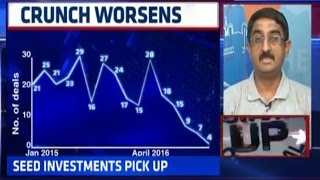 Decline in Venture Capital Series A [upl. by Enorahs]