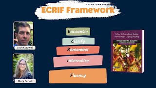 ECRIF Framework Students Pathway to Fluency [upl. by Mattah38]