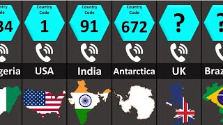 Calling Code And ISO Code From Different Countries [upl. by Hannahoj]