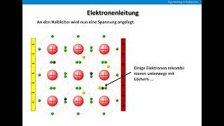 Eigenleitung in Halbleitern  Grundlagen [upl. by Perkin]