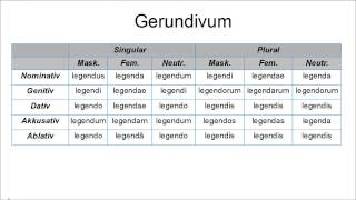 Gerundium amp Gerundivum [upl. by Adirf]