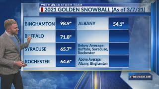 2021 Golden Snowball Contest as of 3721 [upl. by Ahusoj]