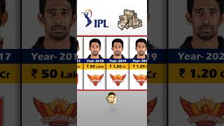 Wriddhiman Saha Ipl Salary Season Wise IPL Auction 2024 [upl. by Naihs]