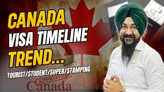 Canada New updated Visa TimelineTrendGood Luck All [upl. by Ahseik]