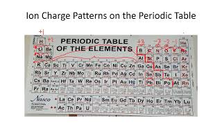 Chemistry Lesson 09 Ions and Isotopes [upl. by Einre]