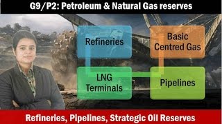 G9P2 Indian Geography Petroleum amp Gas Reserves International Pipelines [upl. by Enifesoj136]