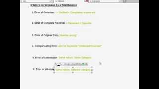 Correction of Errors 6 Errors not revealed by a Trial Balance Part 1 of 4 [upl. by Ellinet]