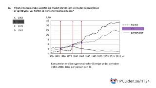 Högskoleprovet DTK uppgift 36 från höstens högskoleprov 2024 provpass 4 kvantitativ del [upl. by Sillert]