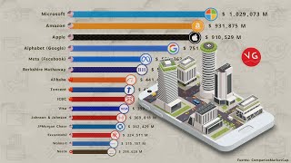 Las Empresas Más Valiosas del Mundo  2022 T1 [upl. by Budd]