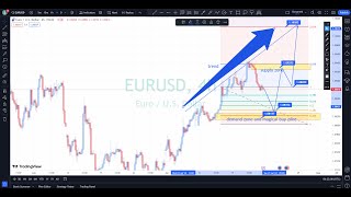 Mastering EURUSD Analysis Insider Tips for the Week Ahead 22 july 2024 [upl. by Enellij]