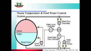 Lecture No 14 Unit 3 Steam And Gas Power Plants Topic 4 Control System and Maintenance of SPP [upl. by Ciaphus]