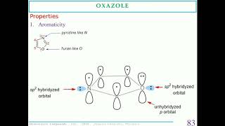 Oxazole synthesis Reaction medicinal uses [upl. by Ttam]