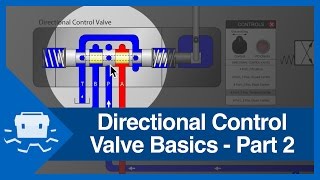 Directional Control Valve Basics  Part 2 [upl. by Nerraw]