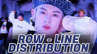 T1419  quotROWquot  Line Distribution [upl. by Etnemelc]