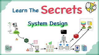 How to Crack Any System Design Interview [upl. by Fabi295]