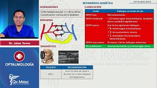 OFTALMOLOGÍA Retinopatías Retinopatía DM mp4 [upl. by Langill]