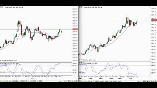 TIPS TERKINI PELABURAN EMAS  PelaburanEmascommy [upl. by Arted]