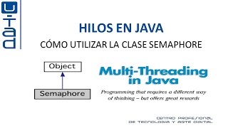 Hilos en Java con semáforos [upl. by Hong]