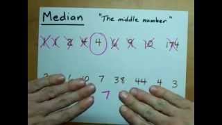 Find the Median the Middle Number [upl. by Aicener674]