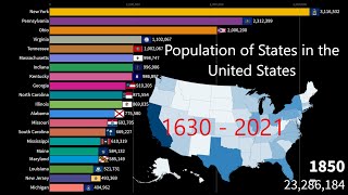 United States Population of the 50 States 1630  2021 [upl. by Nnaeerb]