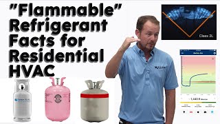 quotFlammablequot Refrigerant Facts for Residential HVAC [upl. by Amias]