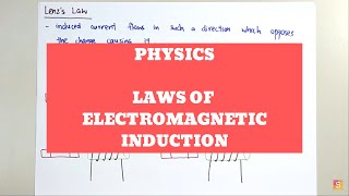 Physics  Laws of electromagnetic induction [upl. by Ylil]