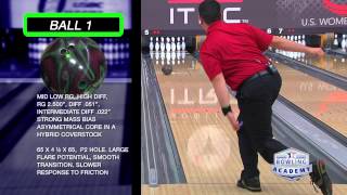 Bowling Ball Types amp Impact on Left Handed Arsenal [upl. by Hopper]