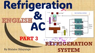 Refrigeration PART 3 ENGLISH Refrigeration System MarEngBase [upl. by Gurango]