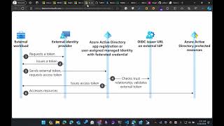 Vietnamese Seamlessly Integrating AKS with KeyVault Using Workload Identity  Phuc Nguyen [upl. by Anselm729]