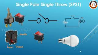 Learn about switches SPSTSPDT amp DPDT Push Button limit Switch and Float switch  Technical Eswar [upl. by Hackett900]