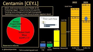 STOCK ANALYSIS BLITZ  Centamin [upl. by Barger947]