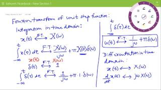 Lecture on Fourier Transform of Unit Step Function [upl. by Tallou]