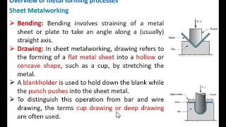 Metal Forming Processes [upl. by Togram345]