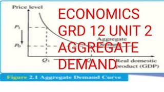 Understanding Aggregate Demand The Key Concepts Explained [upl. by Williamson]