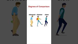 Degrees of Comparison Adjective Degrees  Learn English adjectives englishclass viralshorts [upl. by Avery517]