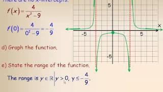 Reciprocal of a Quadratic Function Part 2 [upl. by Elcarim997]