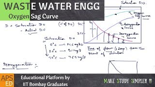 Oxygen Sag Curve amp StreeterPhelps Equation  Waste Water Engineering [upl. by Cates221]