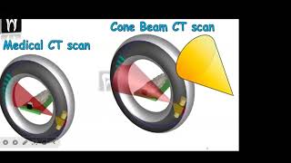 KV amp MV CBCT Overview Dr Ahmed Mosa [upl. by Elton]