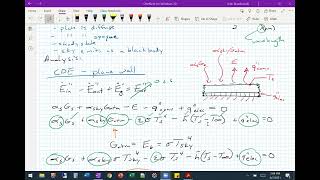 Thermal Radiation  Examples 2 [upl. by Amikahs]