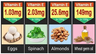 36 Vitamin E Rich Foods [upl. by Guntar]