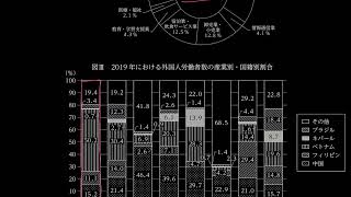 2021年 国家公務員採用一般職試験（大卒程度試験） 基礎能力試験 25 [upl. by Gisella]