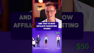 Affiliate Marketing Explained In A Simple Way affiliatemarketing [upl. by Wiseman]