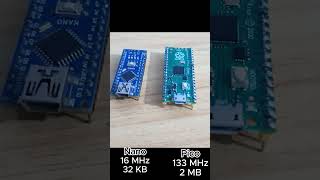 Raspberry pi pico microcontroller arduino diy [upl. by Bowden]